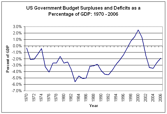 budgetgraph-percent