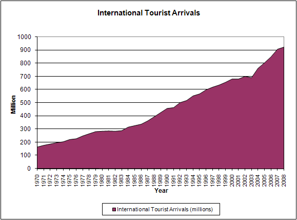 tourismgraph